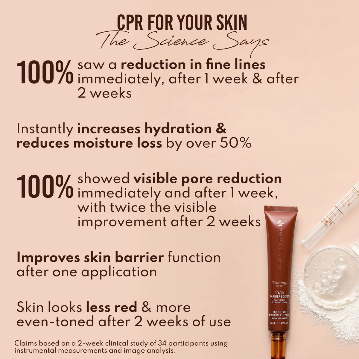 Yummy Skin 10/10 Barrier Boost Hyaluronic Acid + Ectoin Plumping Serum